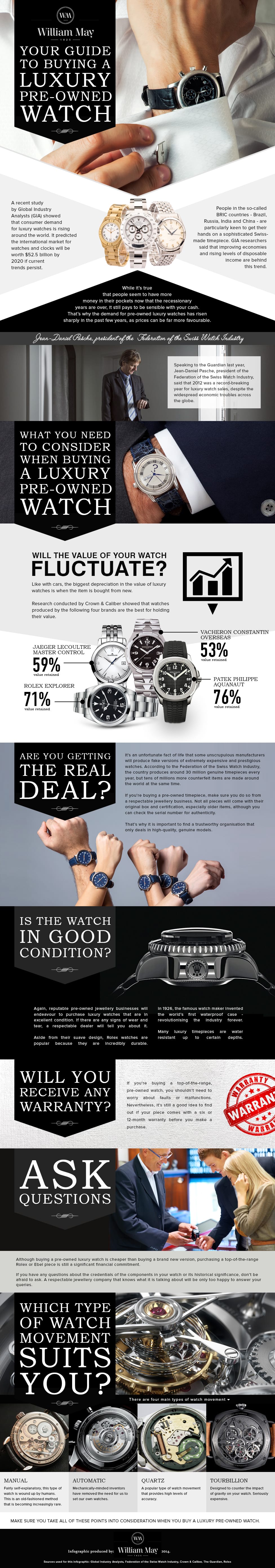 William May Infographic Pre owned