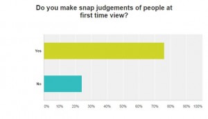 Graph 1