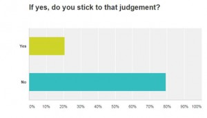 Graph 2