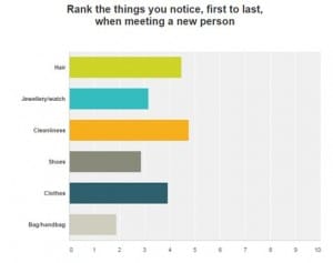 Graph 3